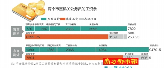 市公安局首次公布部門決算，以前僅公布過“三公”費(fèi)用和會(huì)議費(fèi)等
